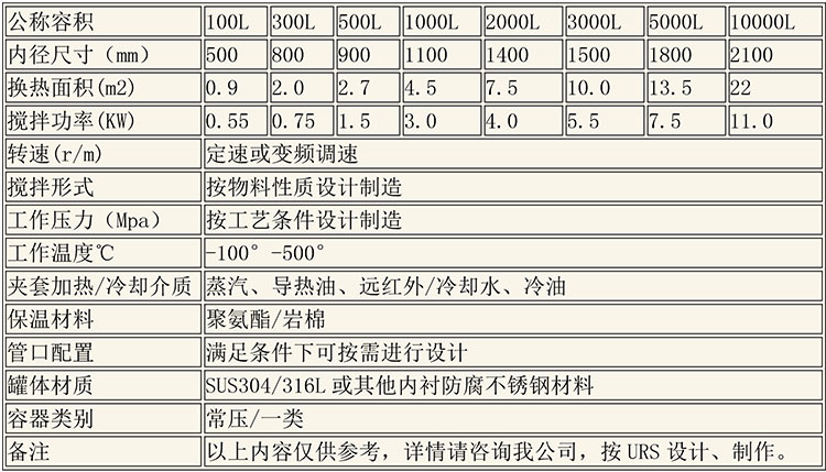反應(yīng)釜設(shè)備說明-1.jpg 反應(yīng)釜設(shè)備說明-1.jpg