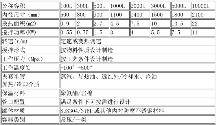 反應(yīng)釜設(shè)備說明-3.jpg 反應(yīng)釜設(shè)備說明-3.jpg