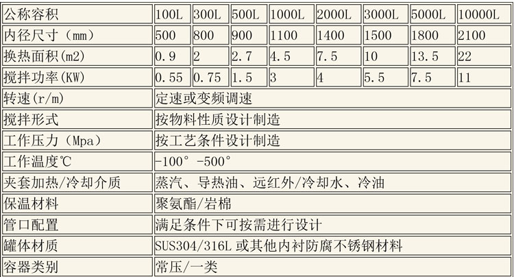 反應(yīng)釜設(shè)備說明-4.jpg 反應(yīng)釜設(shè)備說明-4.jpg