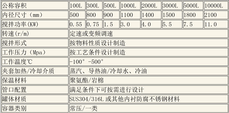 反應釜設備說明-9.jpg