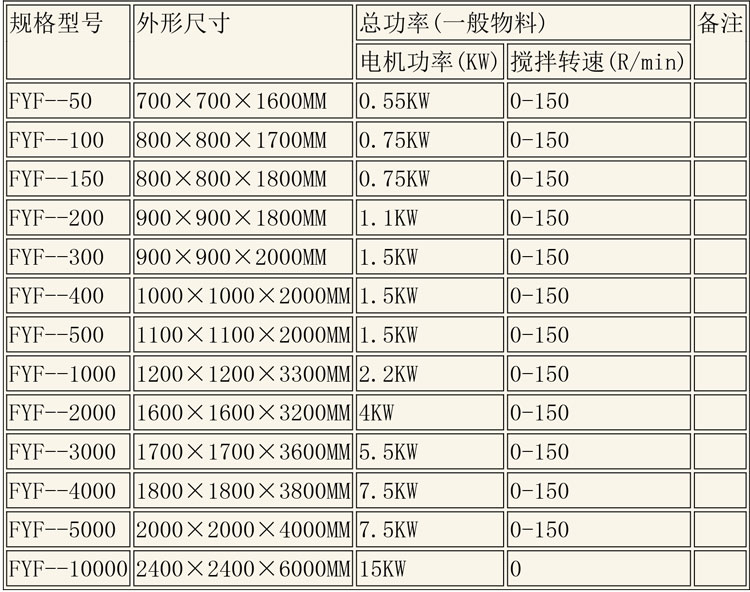 反應(yīng)釜設(shè)備說明-19.jpg 反應(yīng)釜設(shè)備說明-19.jpg