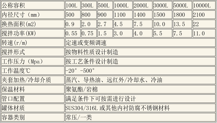 反應(yīng)釜設(shè)備說(shuō)明-21.jpg 反應(yīng)釜設(shè)備說(shuō)明-21.jpg