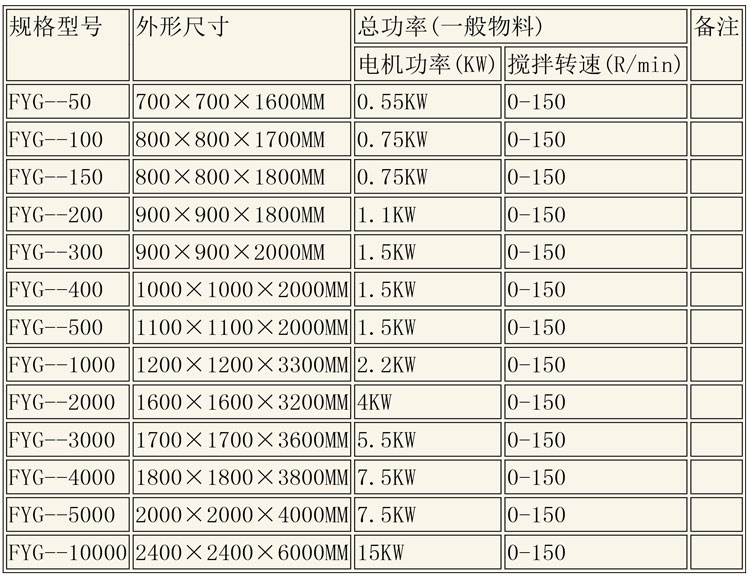 反應(yīng)釜設(shè)備說明-25.jpg 反應(yīng)釜設(shè)備說明-25.jpg