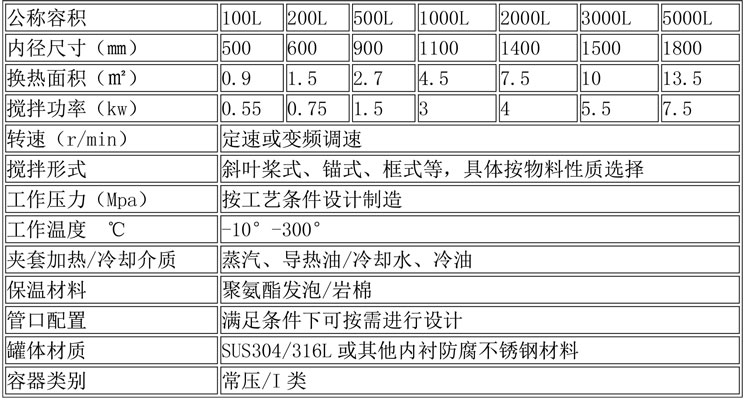 反應(yīng)釜設(shè)備說明-33.jpg 反應(yīng)釜設(shè)備說明-33.jpg