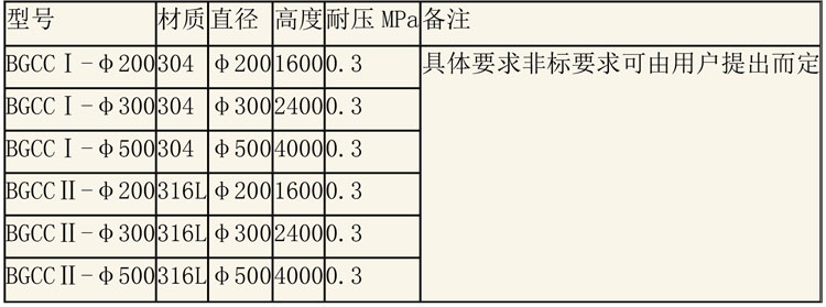 層析樹脂設(shè)備說明-4.jpg 層析樹脂設(shè)備說明-4.jpg