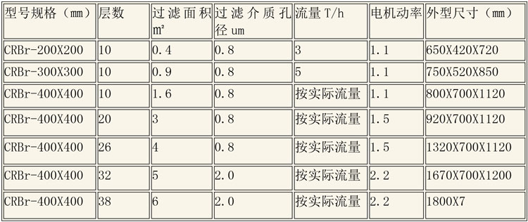 層析樹(shù)脂設(shè)備說(shuō)明-5.jpg