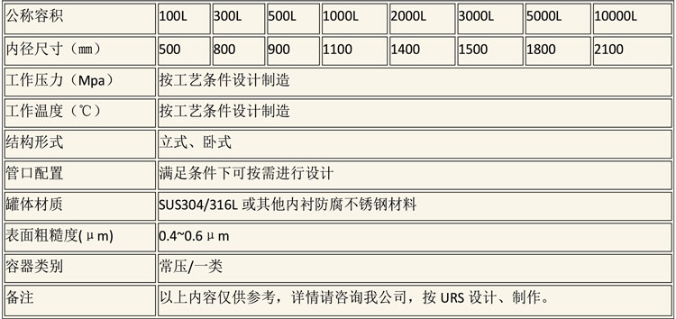 儲(chǔ)罐說(shuō)明-2.jpg 儲(chǔ)罐說(shuō)明-2.jpg