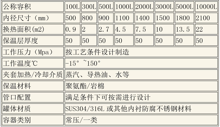 儲(chǔ)罐說(shuō)明-18.jpg 儲(chǔ)罐說(shuō)明-18.jpg