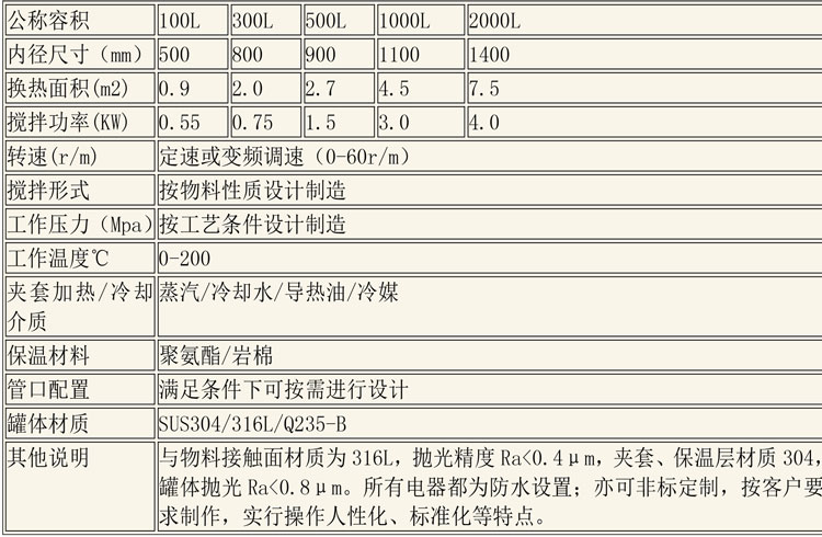 無(wú)菌配液設(shè)備說(shuō)明-5.jpg 無(wú)菌配液設(shè)備說(shuō)明-5.jpg
