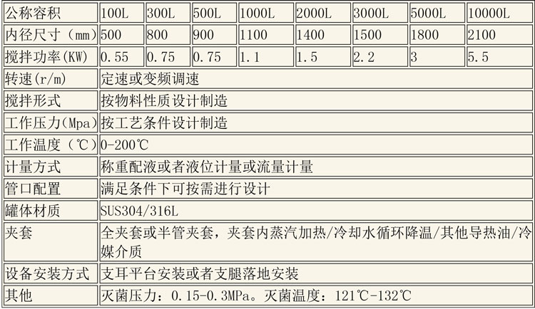 無菌配液設(shè)備說明-12.jpg 無菌配液設(shè)備說明-12.jpg