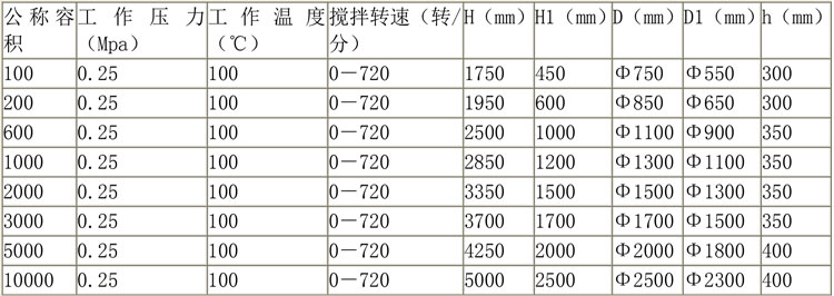無菌配液設(shè)備說明-16.jpg 無菌配液設(shè)備說明-16.jpg
