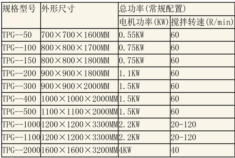 調(diào)配設(shè)備說明-1.jpg 調(diào)配設(shè)備說明-1.jpg