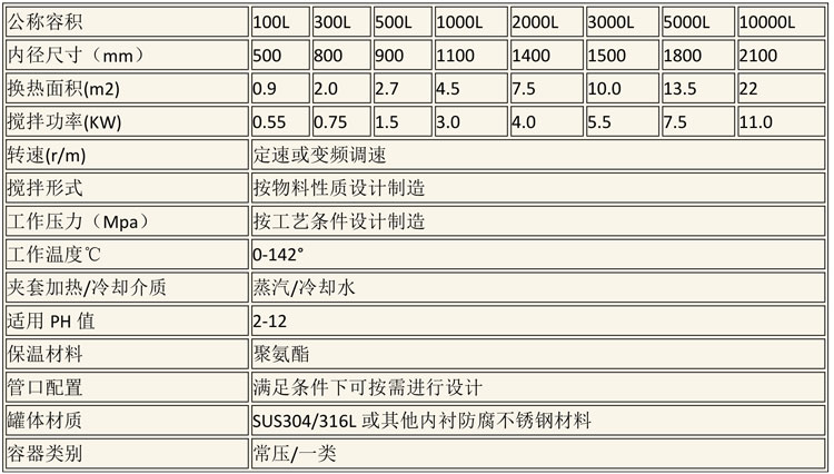 無菌配液設(shè)備說明-27.jpg 無菌配液設(shè)備說明-27.jpg