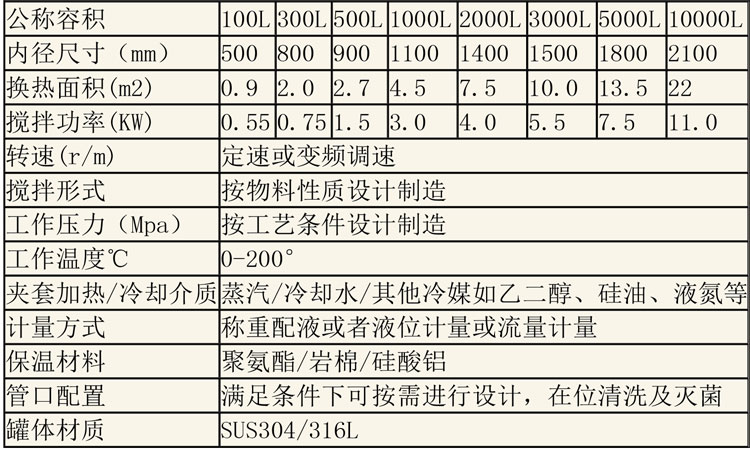 無菌配液設(shè)備說明-33.jpg 無菌配液設(shè)備說明-33.jpg