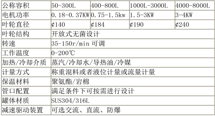 無(wú)菌配液設(shè)備說(shuō)明-36.jpg 無(wú)菌配液設(shè)備說(shuō)明-36.jpg