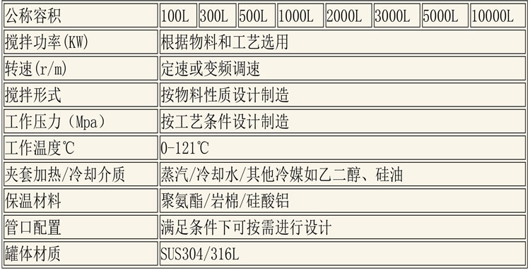 CIP清洗設(shè)備及發(fā)酵設(shè)備說(shuō)明-4.jpg CIP清洗設(shè)備及發(fā)酵設(shè)備說(shuō)明-4.jpg