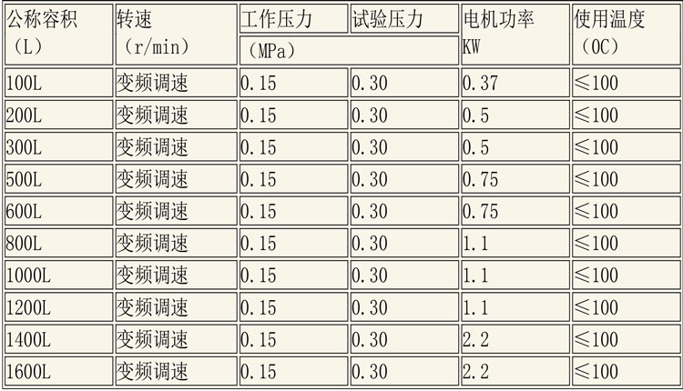 CIP清洗設(shè)備及發(fā)酵設(shè)備說(shuō)明-11.jpg