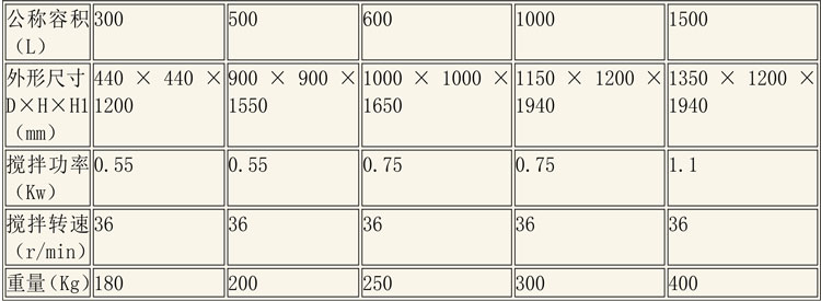 調(diào)配設(shè)備說明-5.jpg 調(diào)配設(shè)備說明-5.jpg