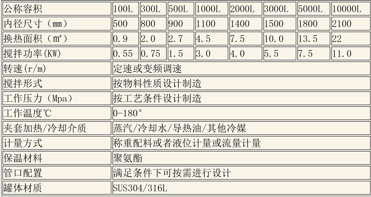 調(diào)配設(shè)備說(shuō)明-8.jpg 調(diào)配設(shè)備說(shuō)明-8.jpg