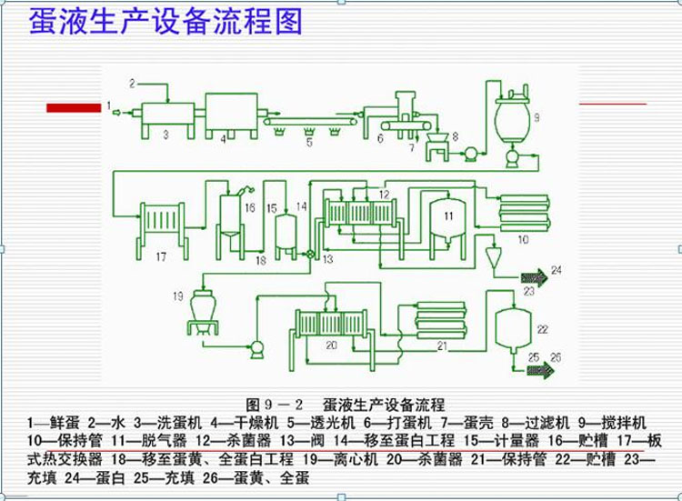 蛋液生產(chǎn)線設備-1.jpg 蛋液生產(chǎn)線設備-1.jpg